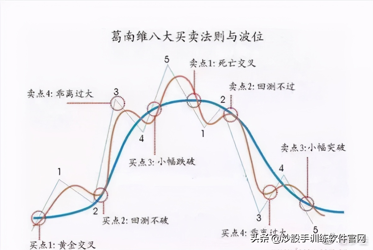 终于有人把股票的事情说透了,终于有人把主力洗盘手法讲透彻了