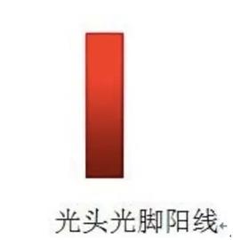 如何看懂k线的上下影线,怎么看懂日k线周k线和月k线