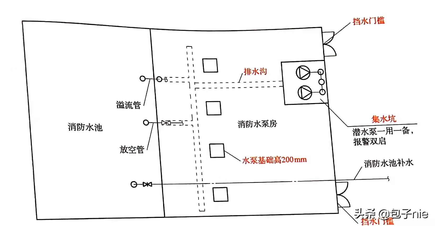 消防设施全部保养,消防操作员自动灭火系统保养