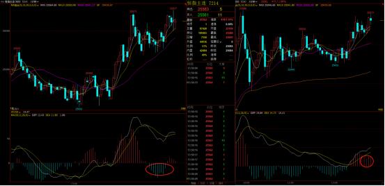 日内交易开仓,日内交易需要设止损吗