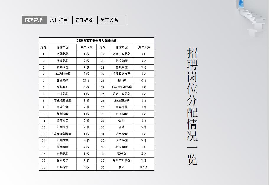 hr骞寸粓杩拌亴鎶ュ憡5鍒嗛挓婕旇瑙嗛,hr骞寸粓ppt姹囨姤鏉愭枡