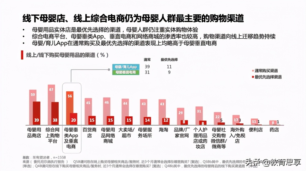 “宝宝树”们如何成为母婴人群线上聚集地？简析尼尔森最新报告