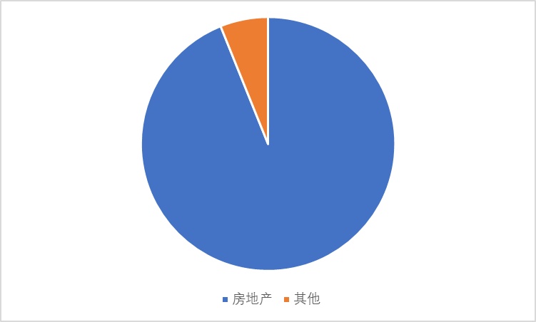 房住不炒几年为什么房价飙升,房住不炒是房地产下跌的原因