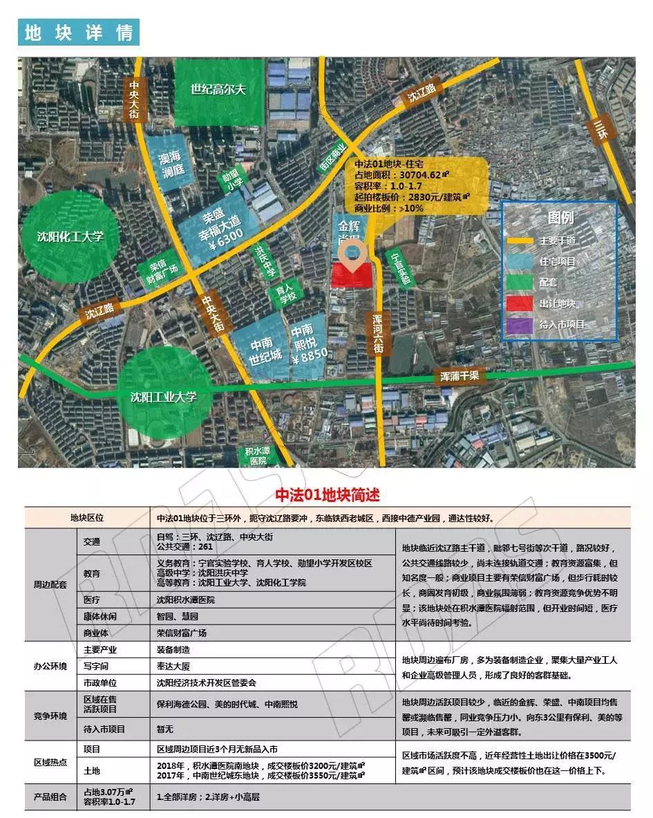 沈阳土拍27宗土地出让仅8宗成交,沈阳土拍最新消息首府新区