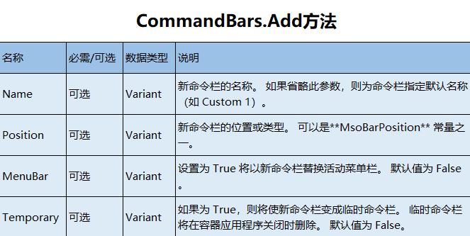 vba新建命令按钮如何实现点击功能,vba如何将鼠标右键菜单启用