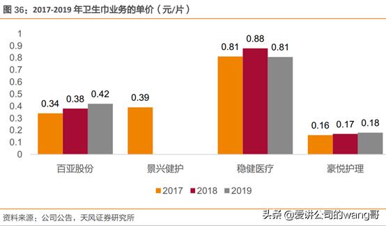 恒安卫生巾竞争对手,恒安vs安踏