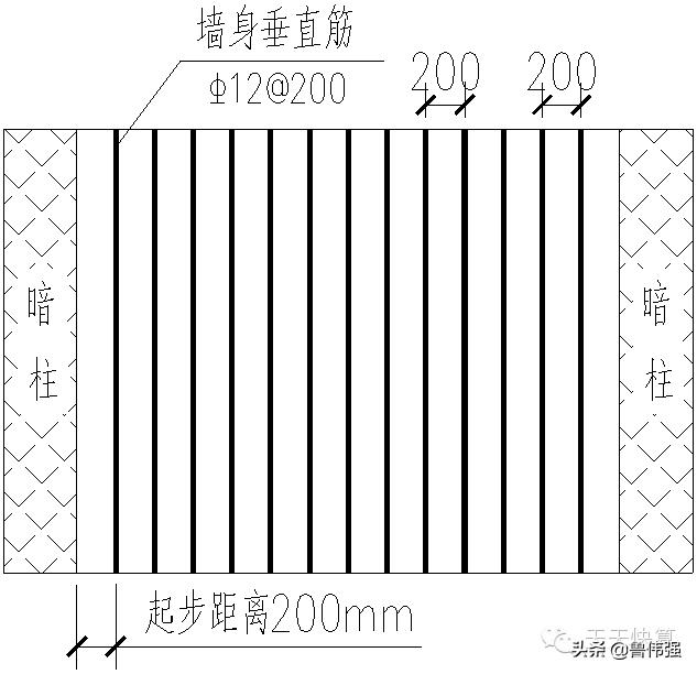 剪力墙平法图口诀,剪力墙平法图