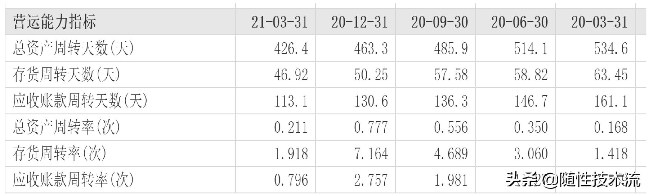 华正新材，围炉话却基锂事，誓临碧落瞰天山