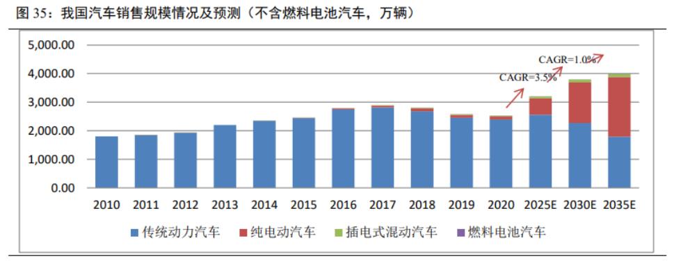 长城汽车的股票基本面分析,长城汽车基本面怎么样