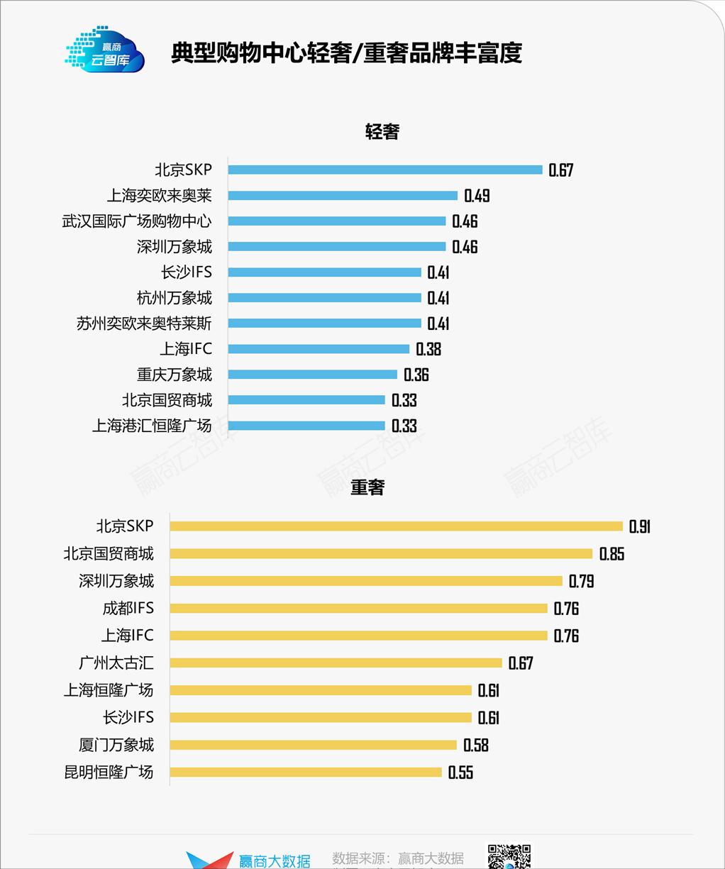 39个品牌、超800家门店,轻奢开店秘密藏不住了丨门店密码