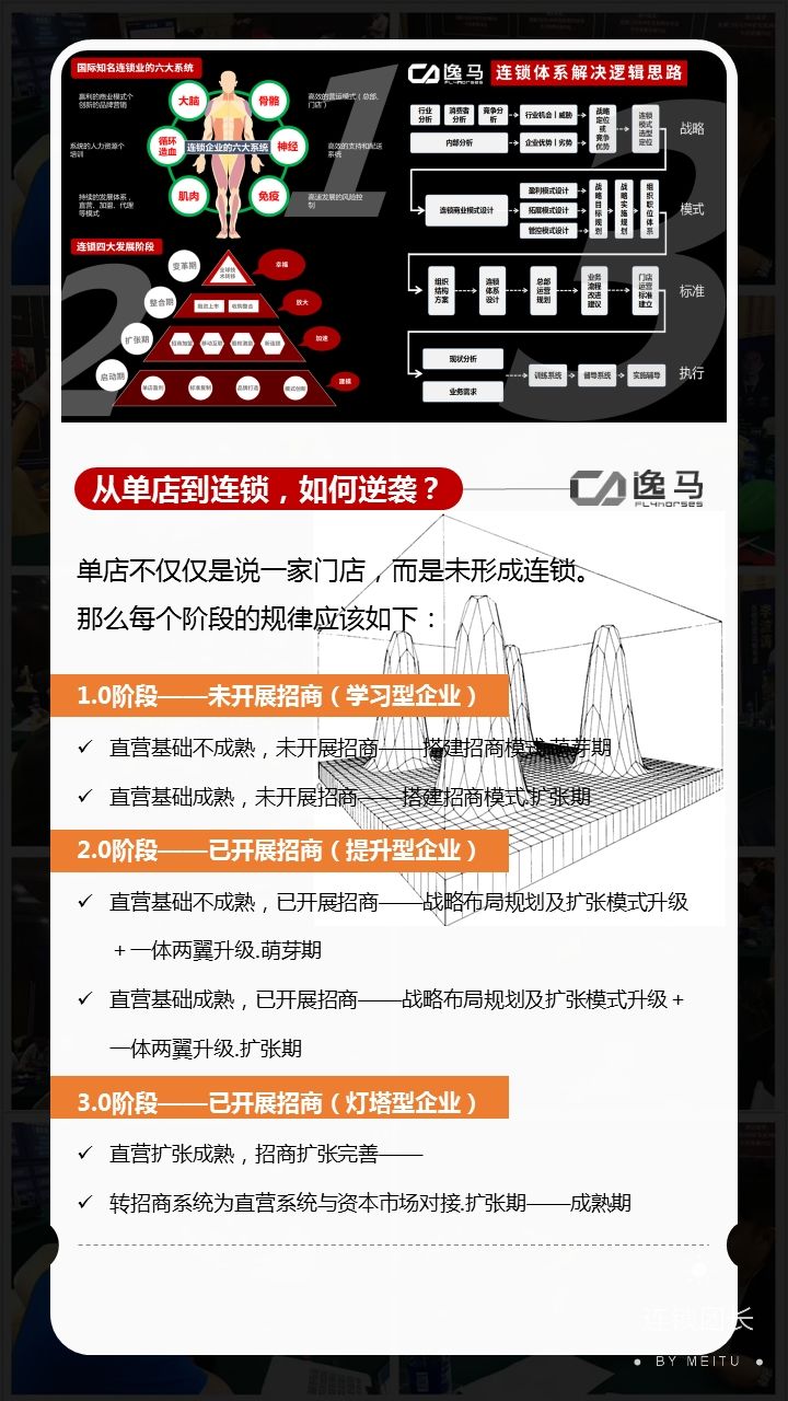 加盟连锁五大模式,连锁餐饮招商加盟方案计划书