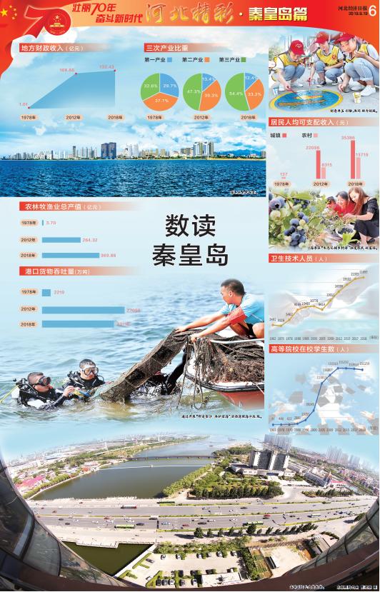 秦皇岛美丽大海,河北秦皇岛核心区