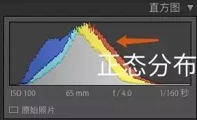 怎么样才是正确的曝光,曝光一定要正确吗