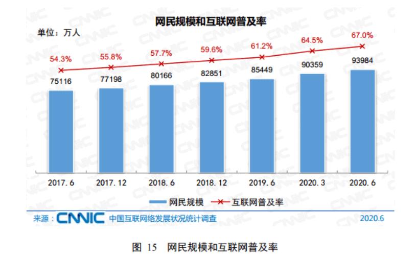 一场游戏一场梦:中国网红们的二十年