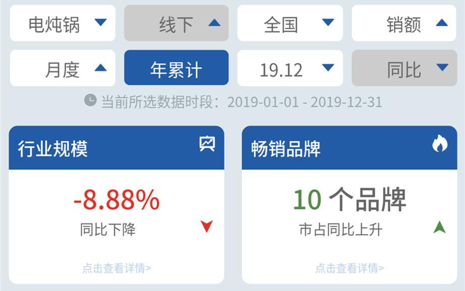线下|“养生”成电炖锅发展动力,苏泊尔美的九阳上演追逐赛