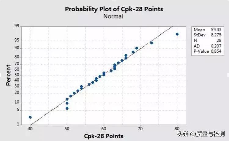 Cp、Cpk、Pp、Ppk,一文讲清楚!