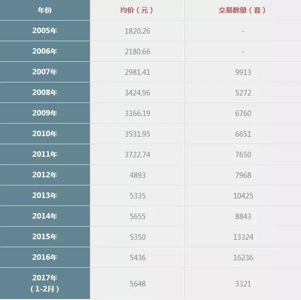 广东河源各县市区房价,广东河源房价租金多少