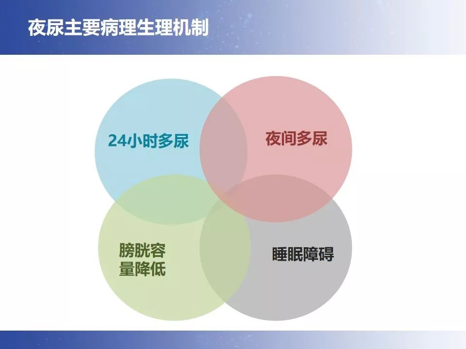 前列腺增生手术后夜尿能减少否,前列腺微创后的采访