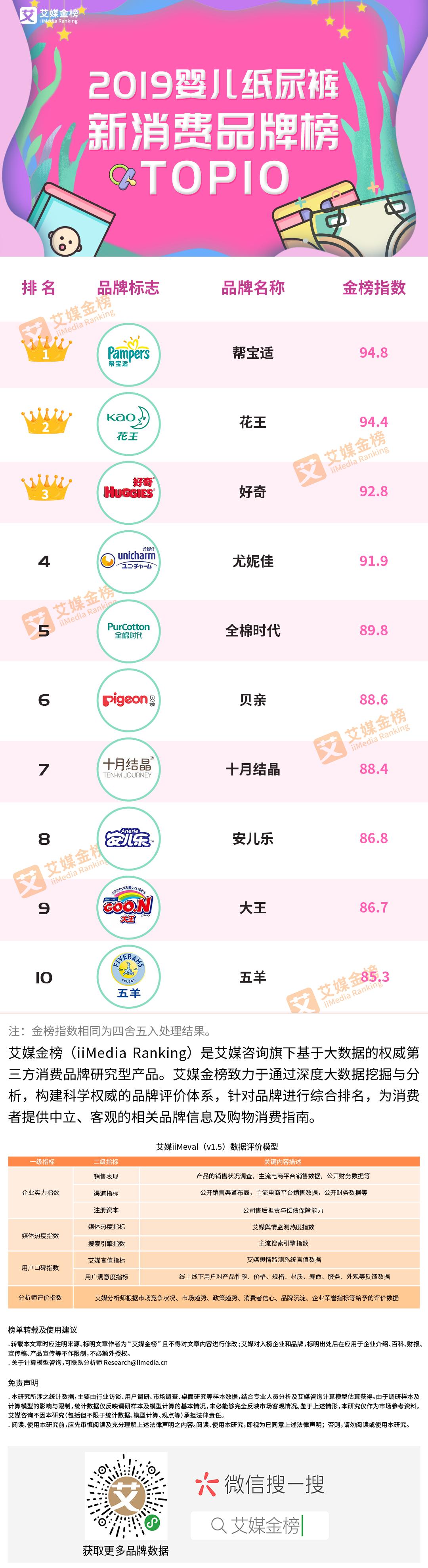 世界母婴品牌市场规模排名,母婴行业品牌排名