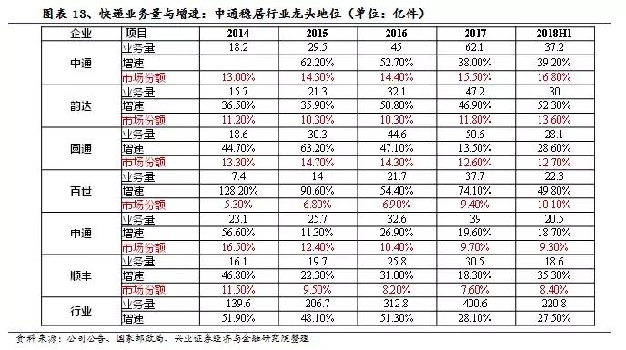 中通的电商物流体系,电商环境下民营快递企业发展瓶颈