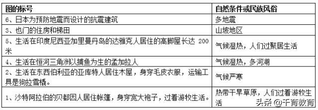 初中地理题库100道初二上册,初中地理复习资料大全初二下册