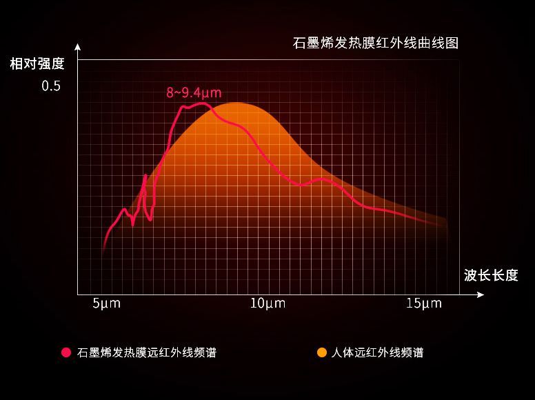 华为发热控制技术,华为取暖技术