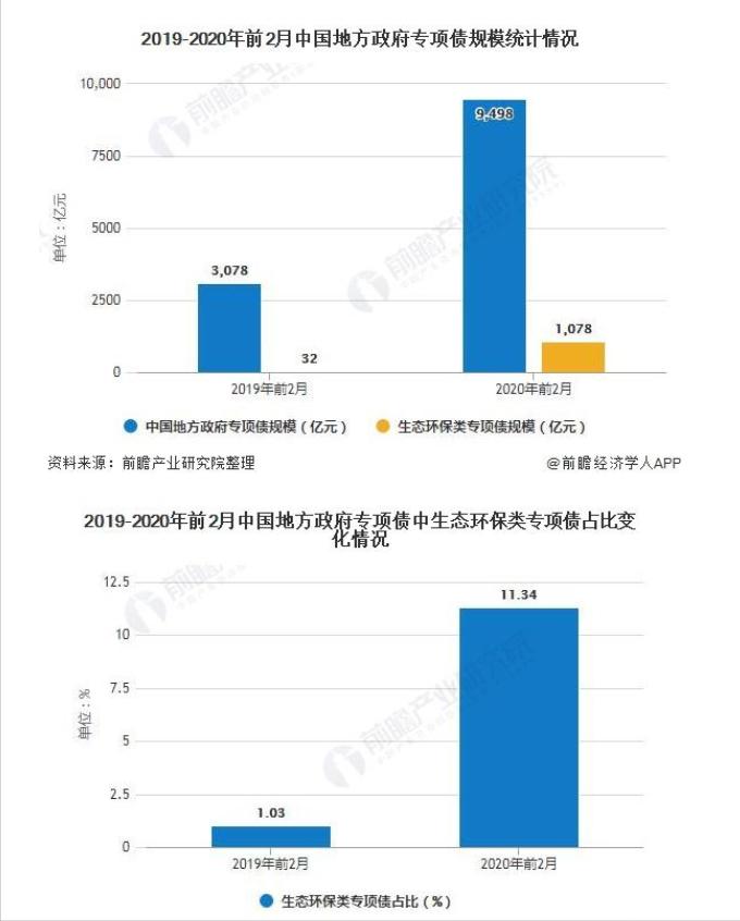 互联网+废品回收趋势,废品回收行业互联网化有用吗