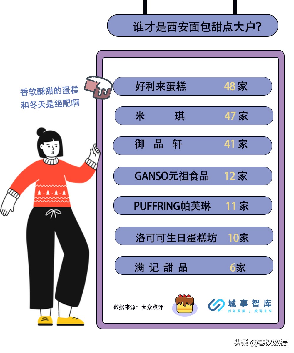 爱吃辣的西安人也抵挡不住甜品诱惑