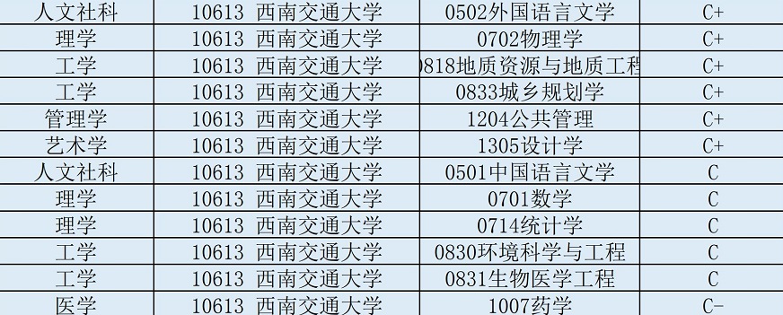 西南交通大学优势学科、特色专业及报考建议