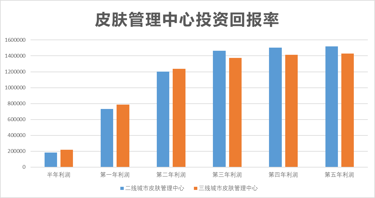 关于颜究科美肌学院