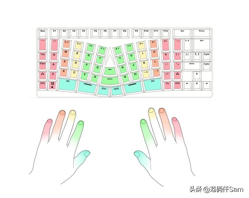 x-bows机械键盘测试,x-bows机械键盘官网