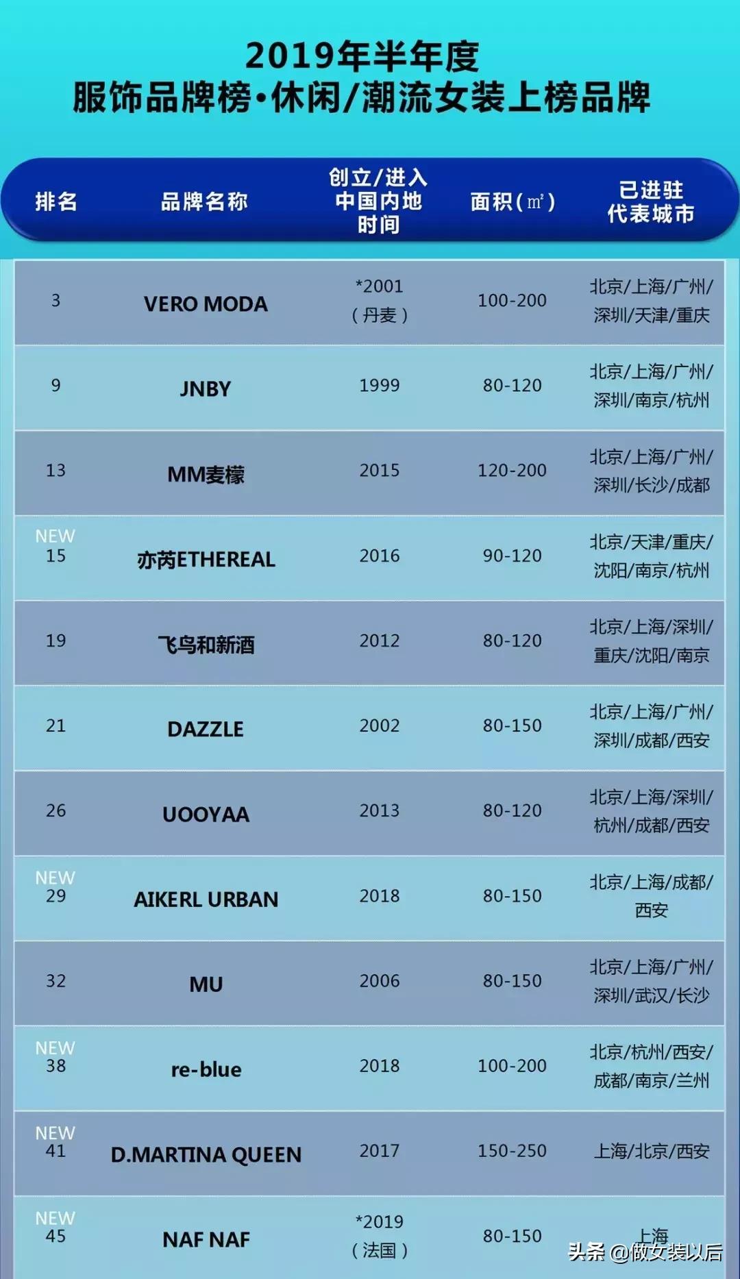 热门女装品牌排行榜前十名,流行女装品牌排行榜前十名有哪些