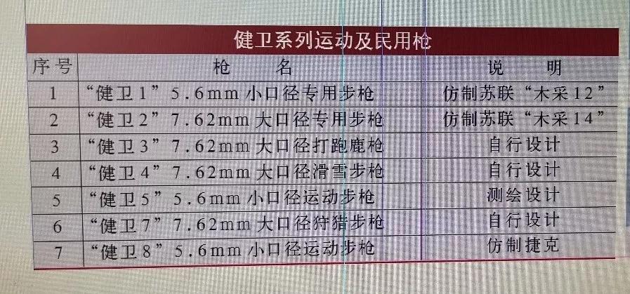 中国打破的军事纪录,打破中国纪录
