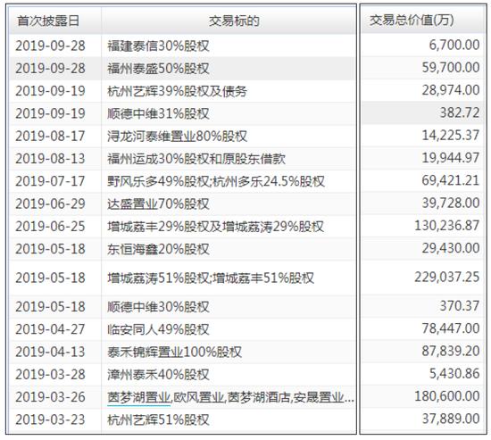泰禾集团现在情况怎么样,泰禾集团退市了吗