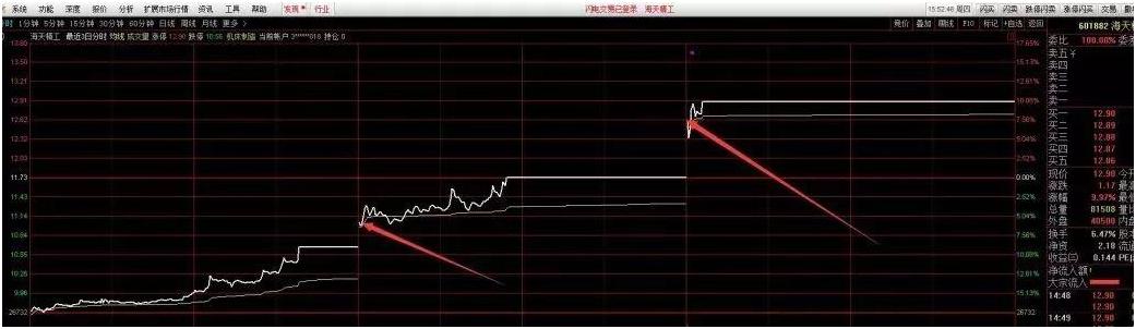 集合竞价强势股选股预警公式,早盘集合竞价一招选股战法
