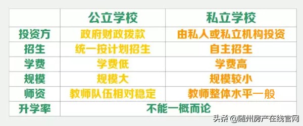 买房为了进公立学校！一张图看懂随州“学校划片”范围