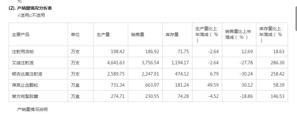 益佰制药财务分析,益佰制药年报披露时间