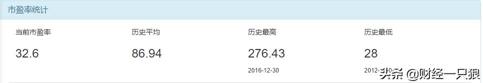 三全食品23年盈利预测,三全食品经营状况及前景