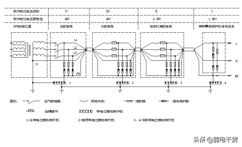 机房防雷铜排安装方法,数据中心防雷检测都检查什么内容
