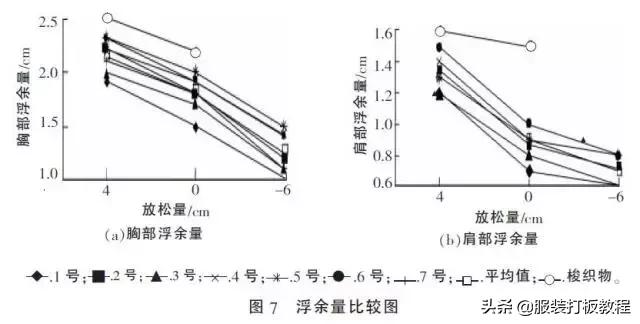简单易学有公式的服装裁剪方法,常用的服装裁剪公式