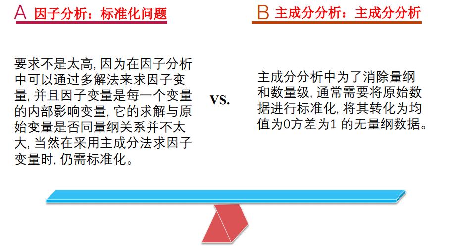 因子分析和主成分分析区别与联系,因子分析和主成分分析的区别