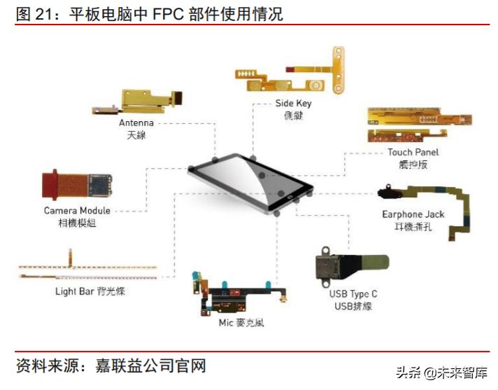 新材料产业报告,新材料塑料行业前景分析