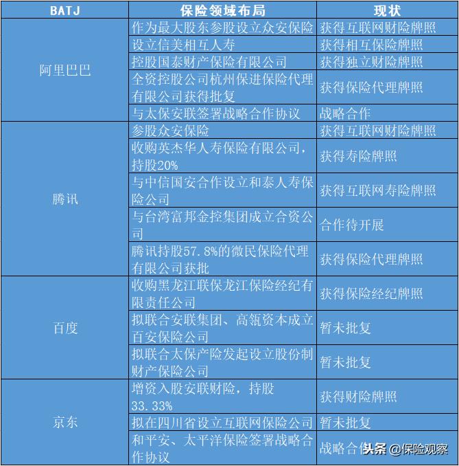 意料之外的意料之中，*今条头日**也开始卖保险了！