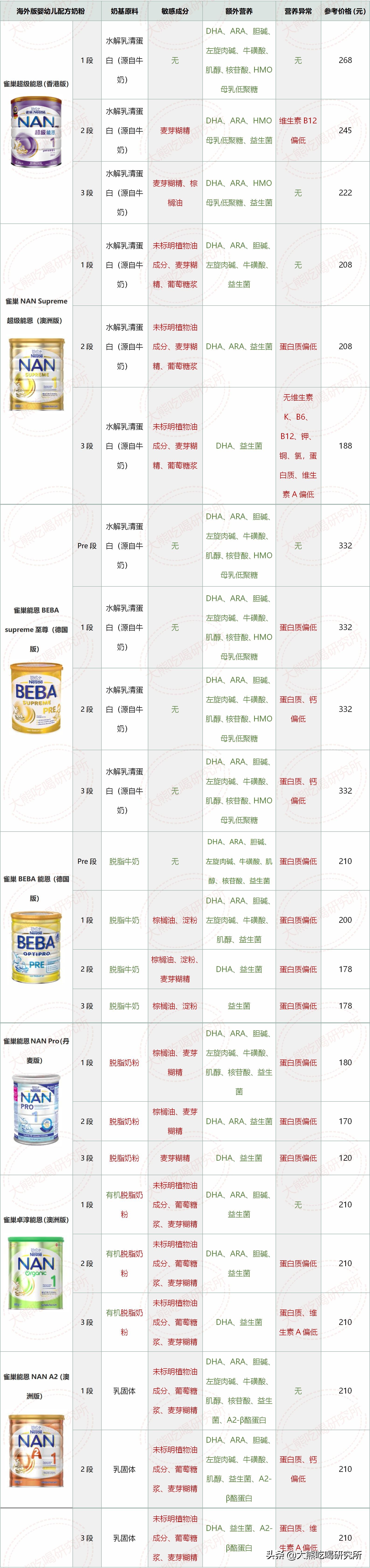 最危险的奶粉海淘,海淘奶粉还是香港奶粉比较好