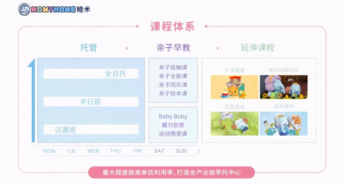 托育中心如何获客,托育园所如何招生引流