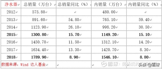 厨房里的十倍股——厨电大梳理