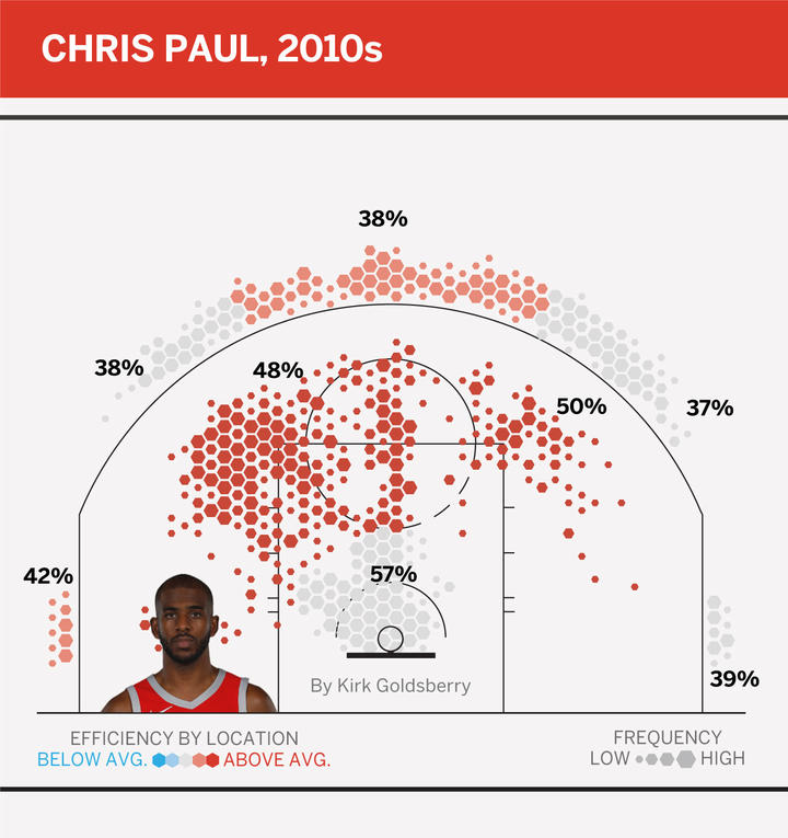 历年最强射手,近10年十大射手
