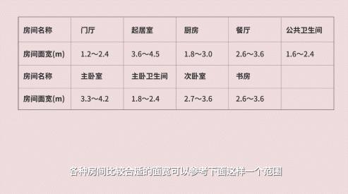 碧桂园南北通透户型讲解,碧桂园120户型分析与大师讲解
