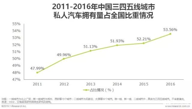 中国汽车融资租赁现状,2023汽车融资租赁行业情况
