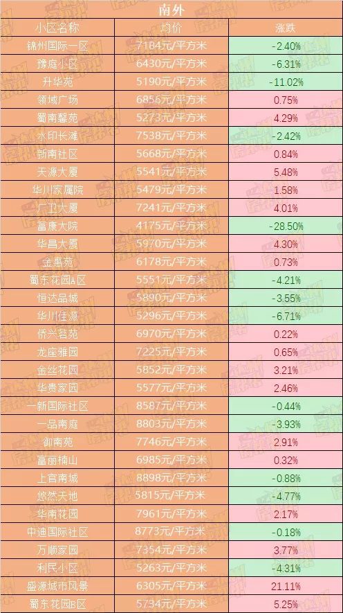 达州二手房房价下跌了吗,达州二手房价格降了吗